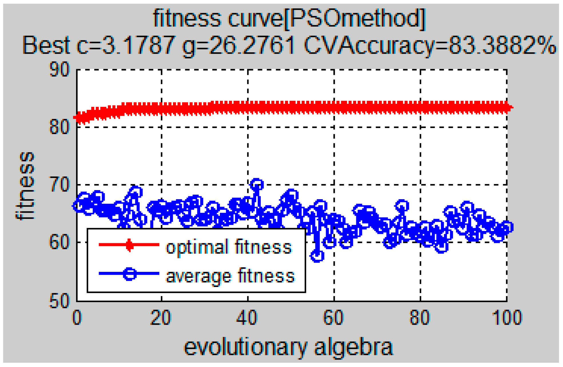 Algorithms 10 00067 g003