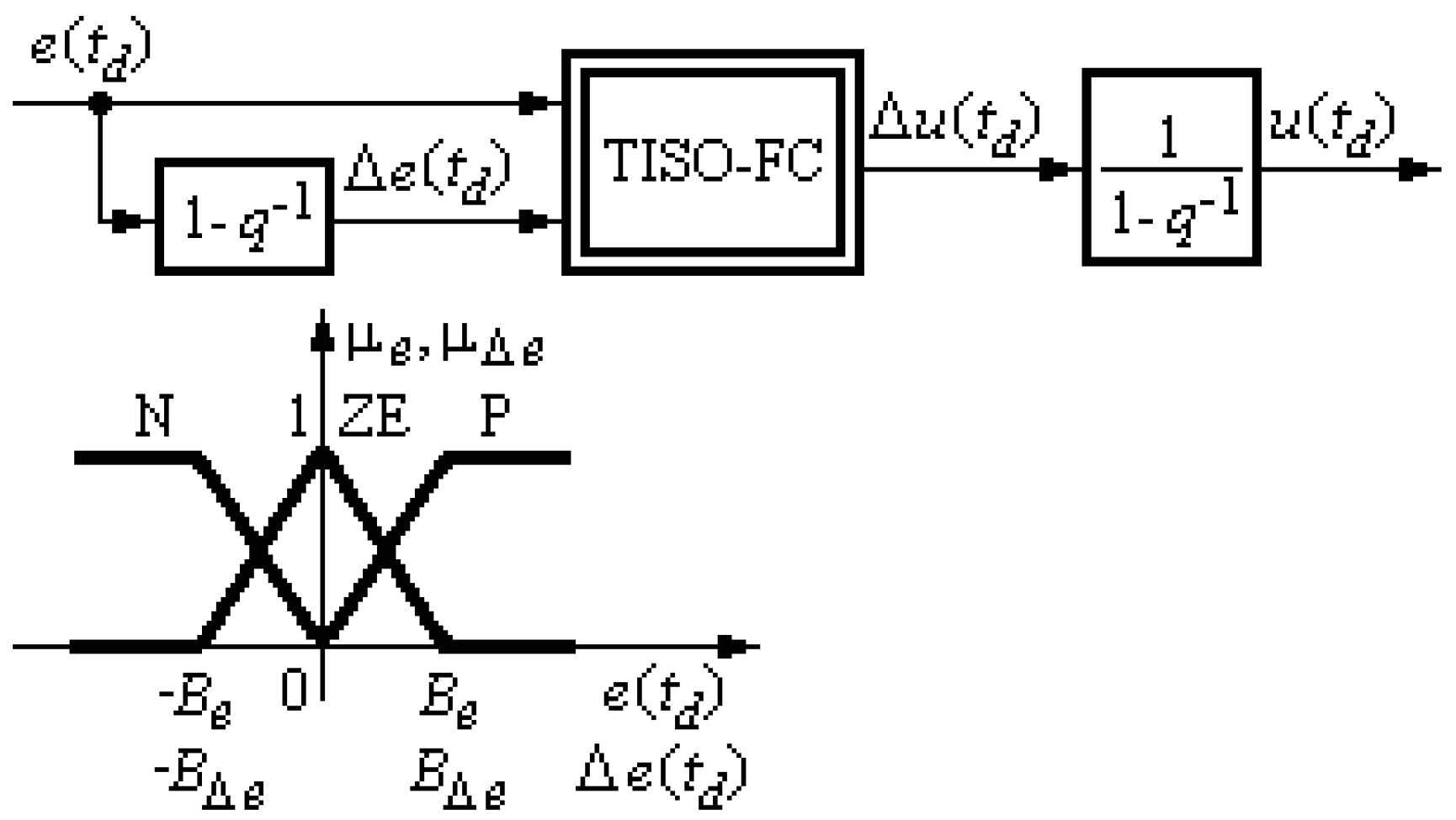 Algorithms 10 00068 g002