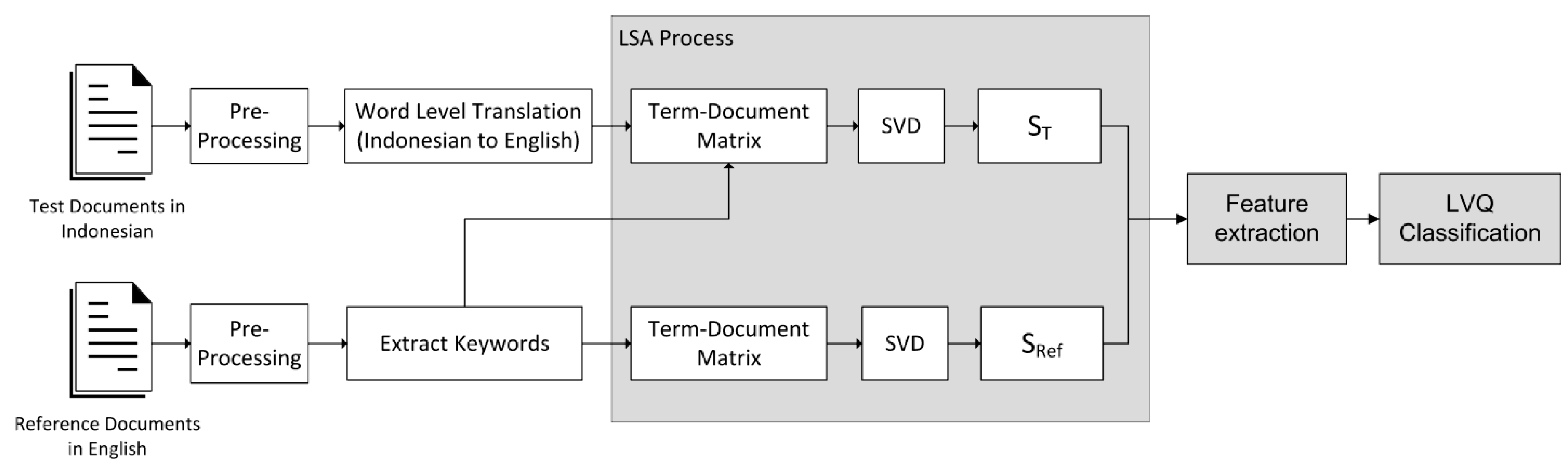 Algorithms 10 00069 g001