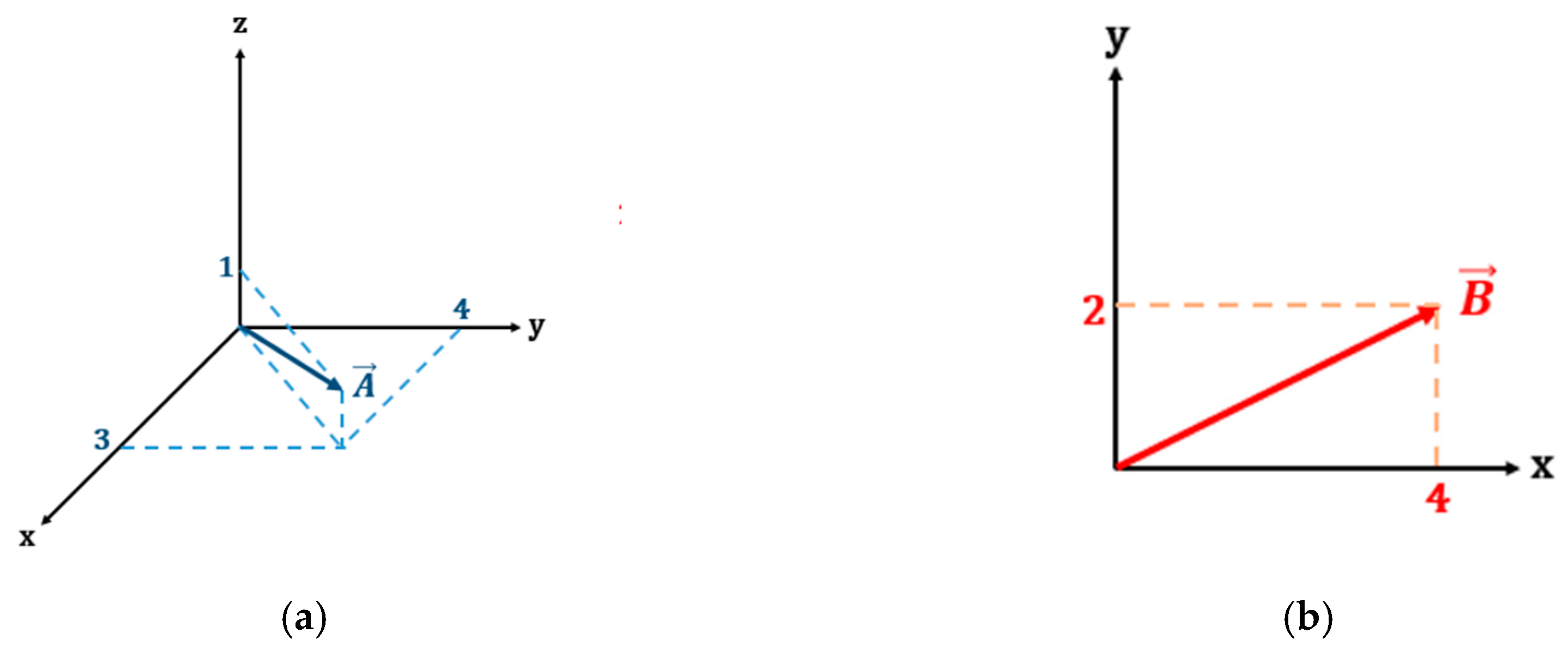 Algorithms 10 00069 g003