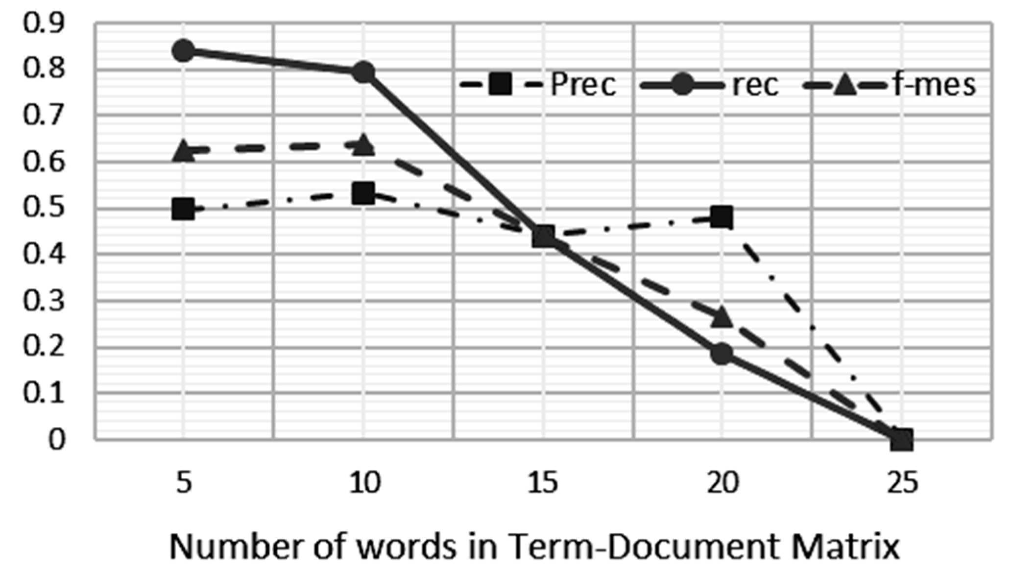 Algorithms 10 00069 g008