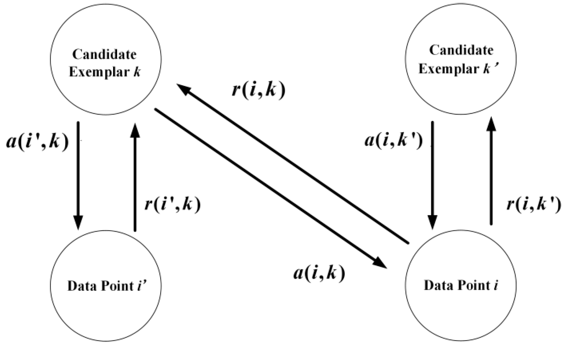 Algorithms 10 00073 g001 Algorithms 10 00073 g001