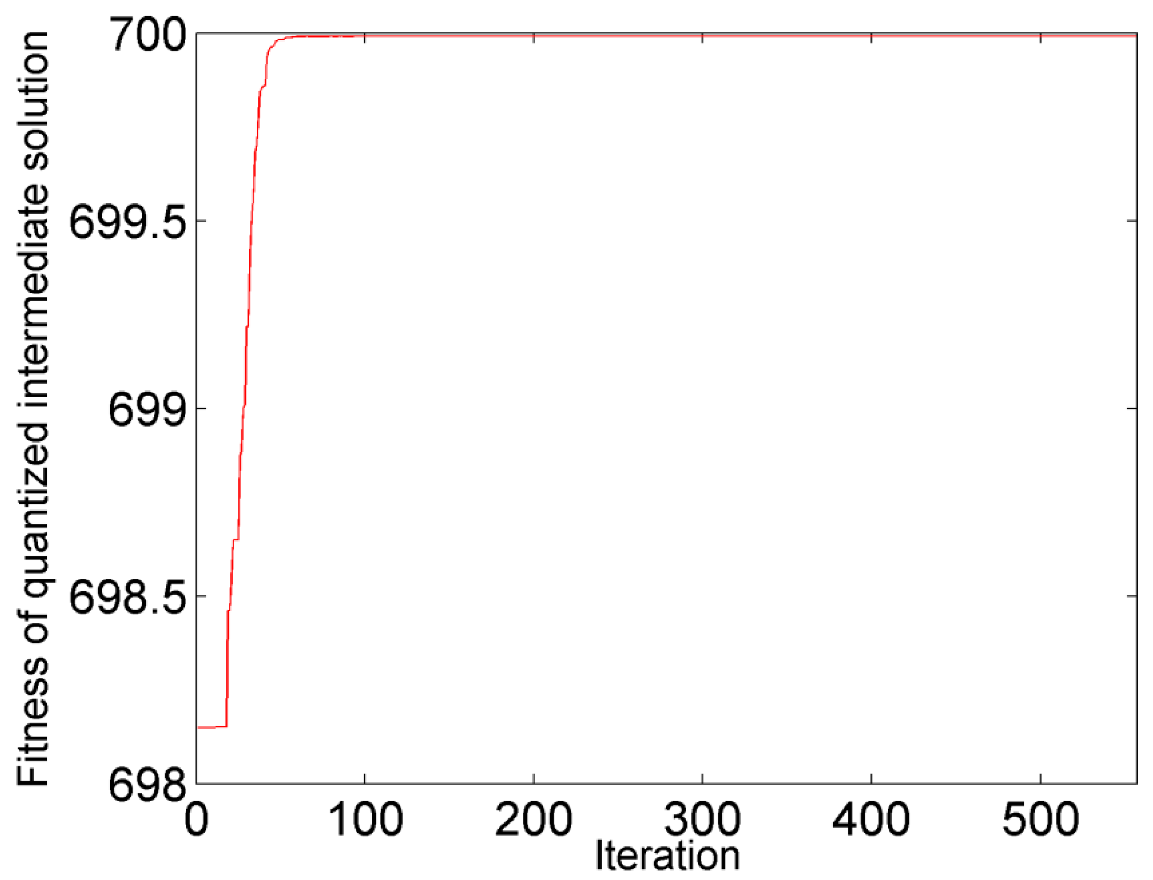 Algorithms 10 00073 g002 Algorithms 10 00073 g002