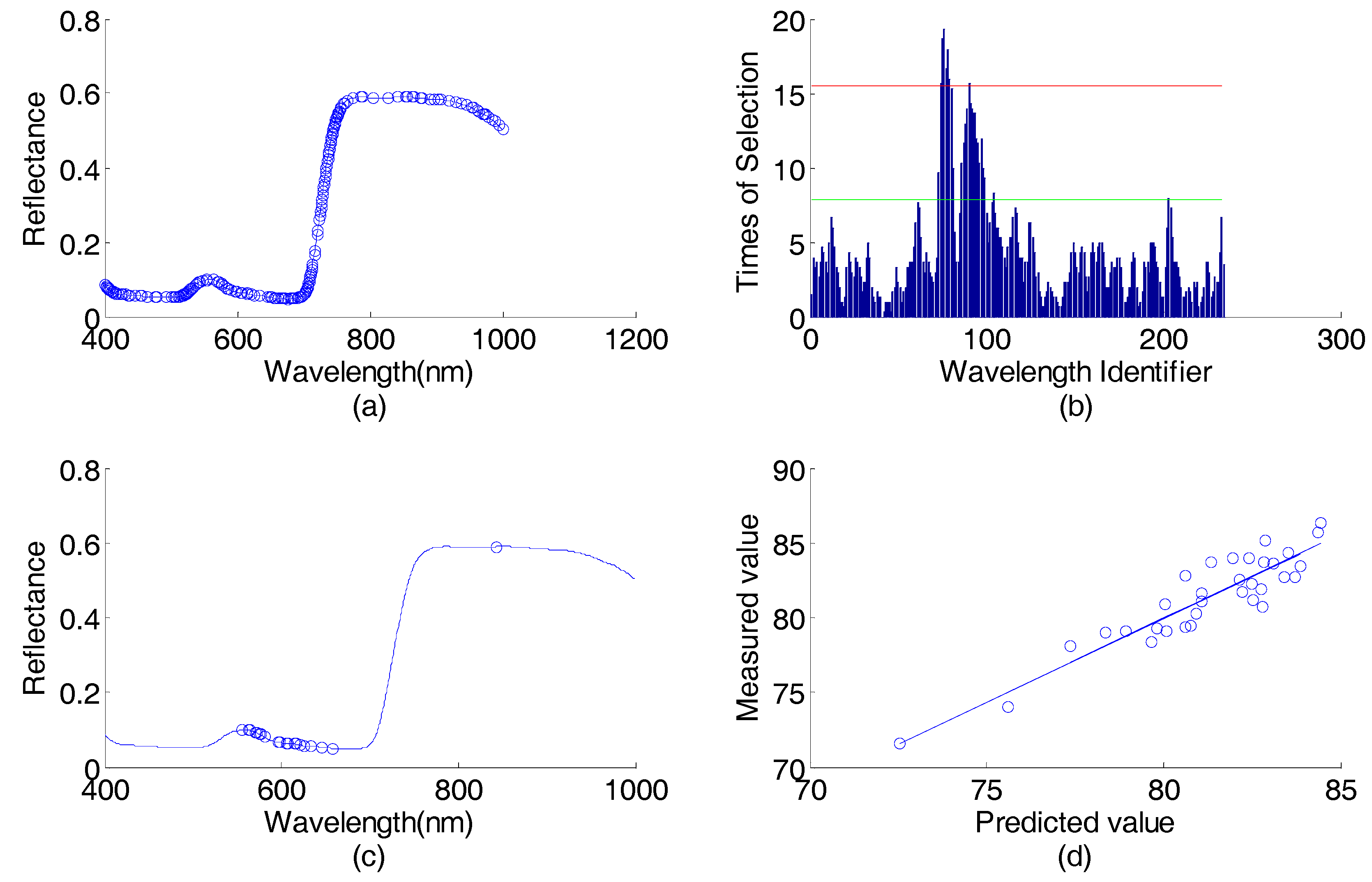Algorithms 10 00073 g010 Algorithms 10 00073 g010