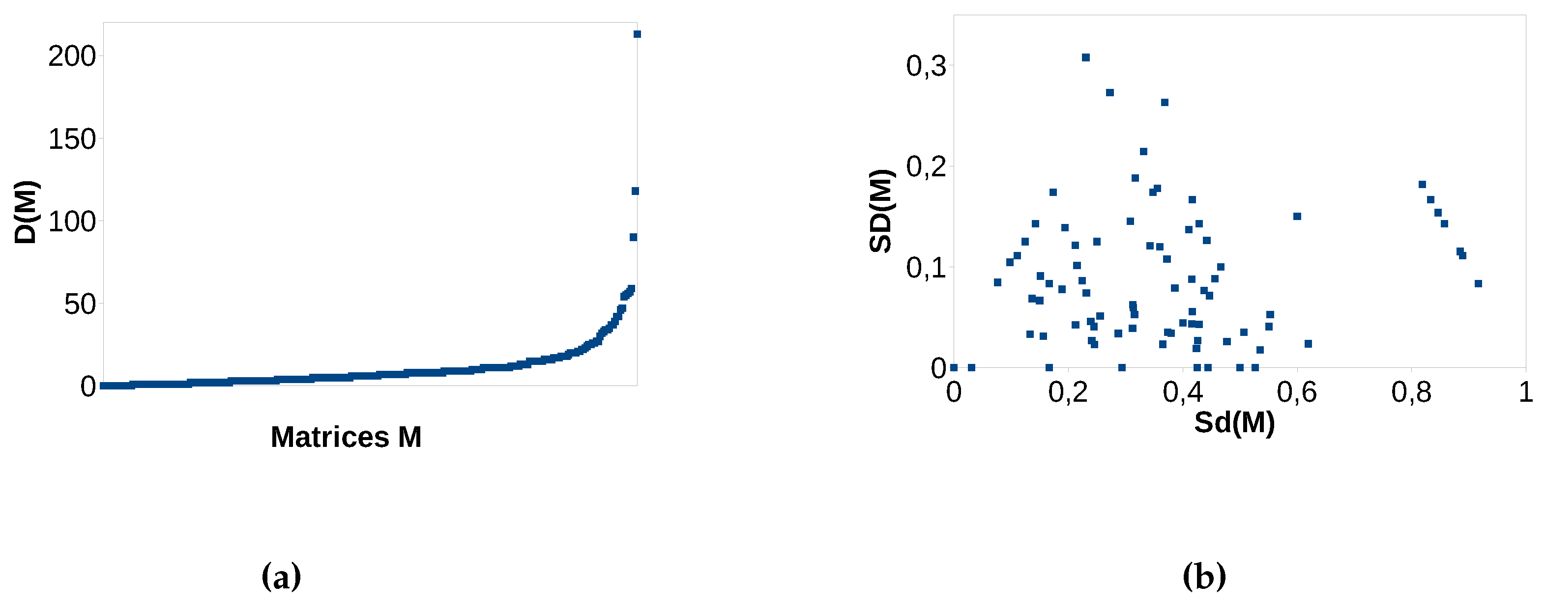 Algorithms 10 00074 g003