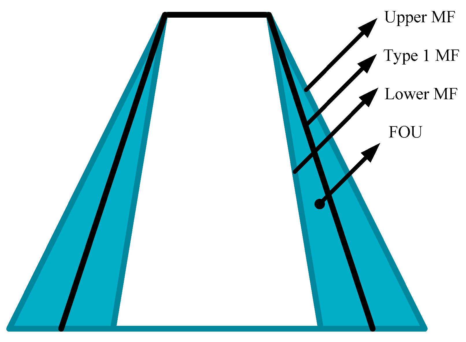 Algorithms 10 00077 g001