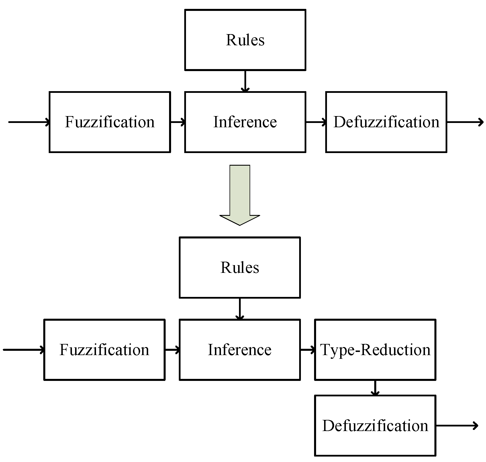 Algorithms 10 00077 g002
