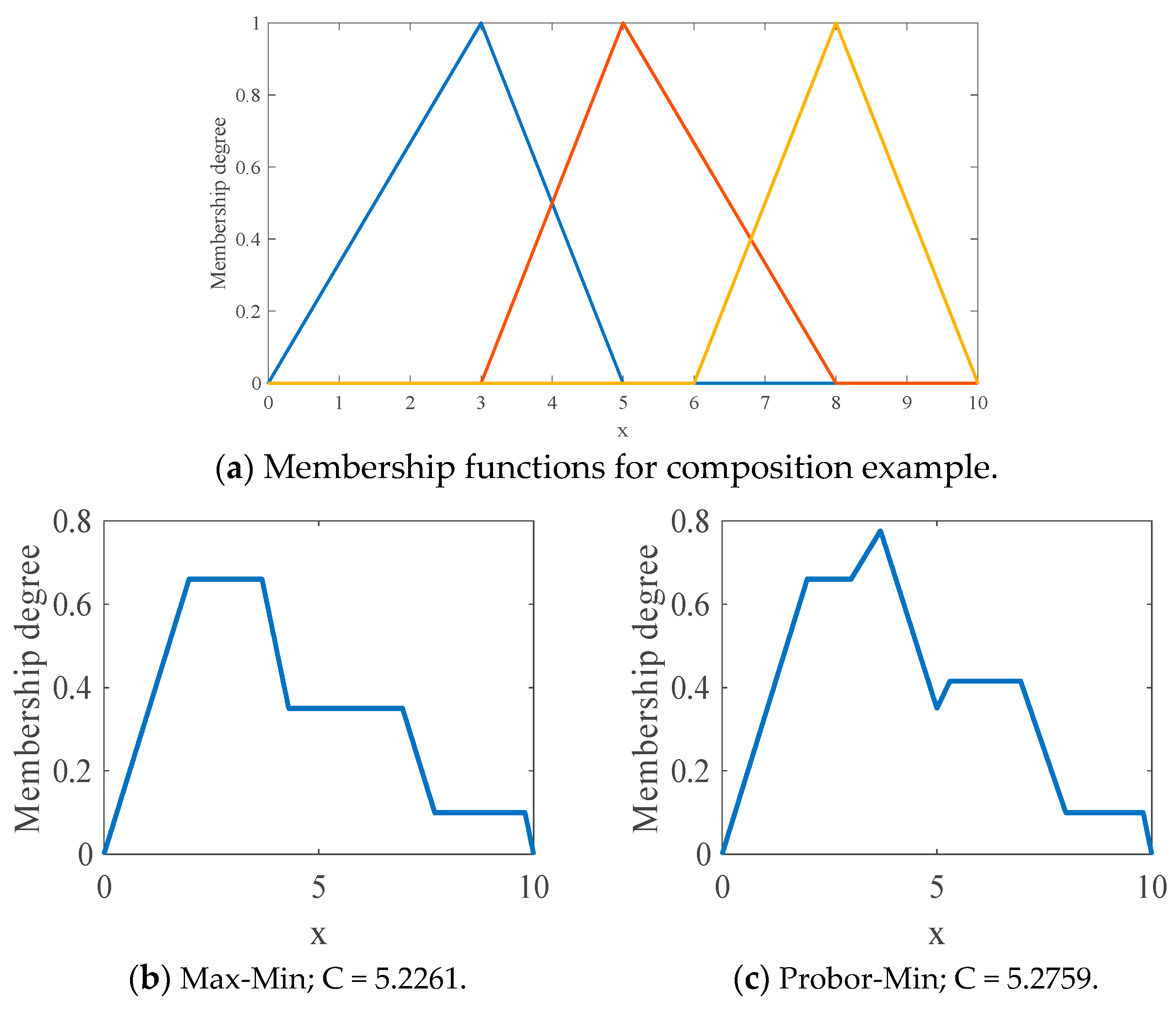 Algorithms 10 00077 g003a