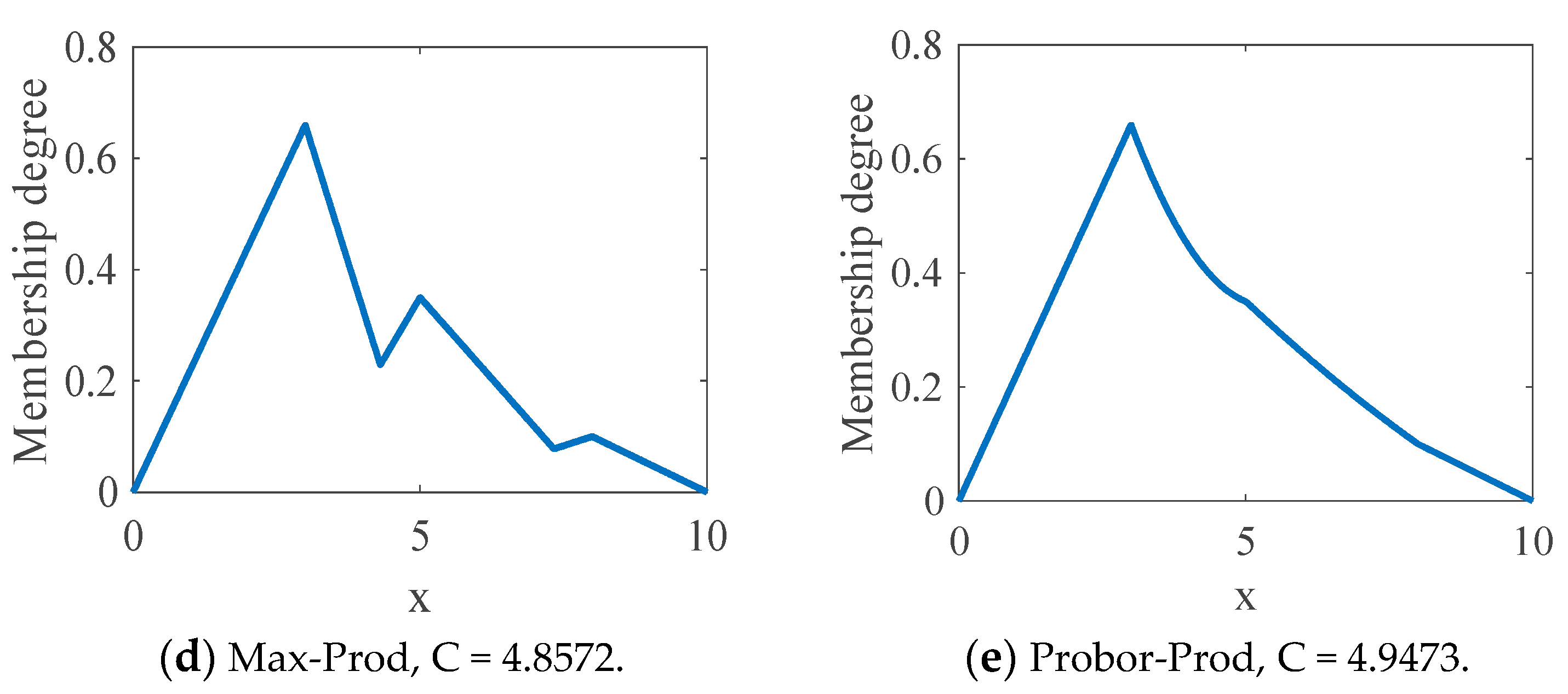 Algorithms 10 00077 g003b