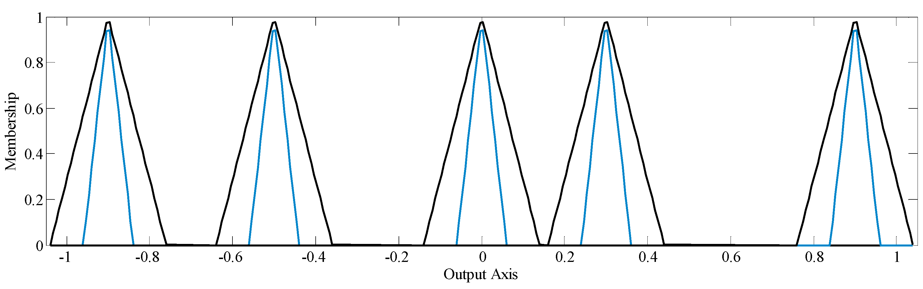 Algorithms 10 00077 g005