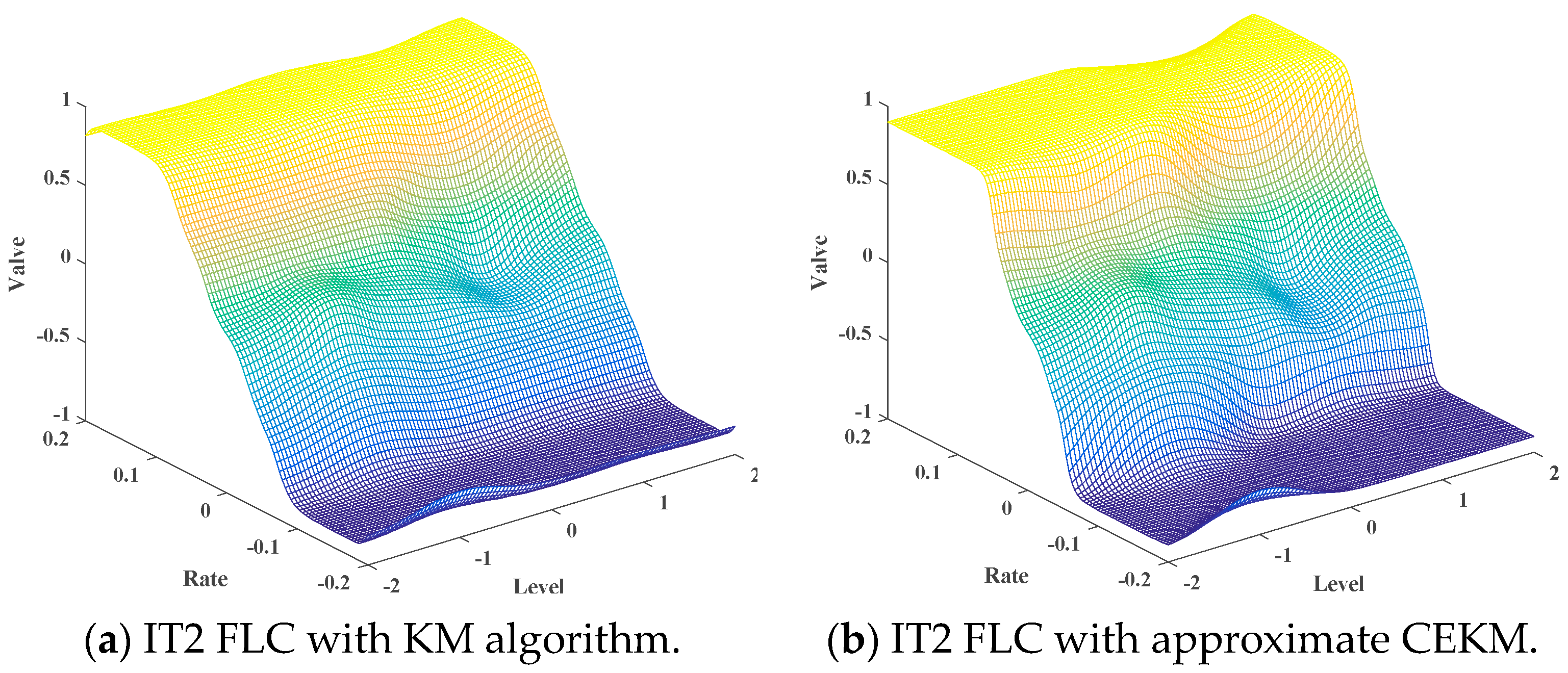 Algorithms 10 00077 g006