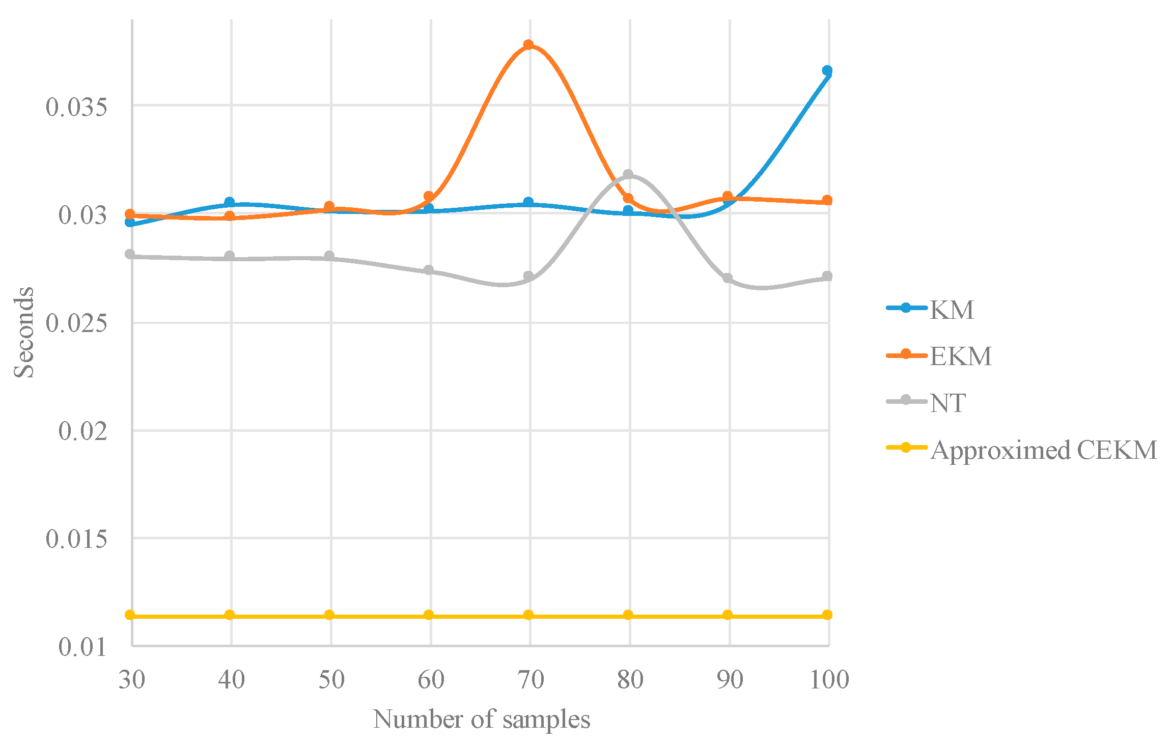 Algorithms 10 00077 g007