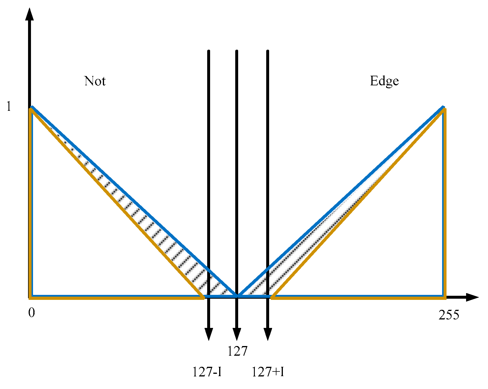Algorithms 10 00077 g011