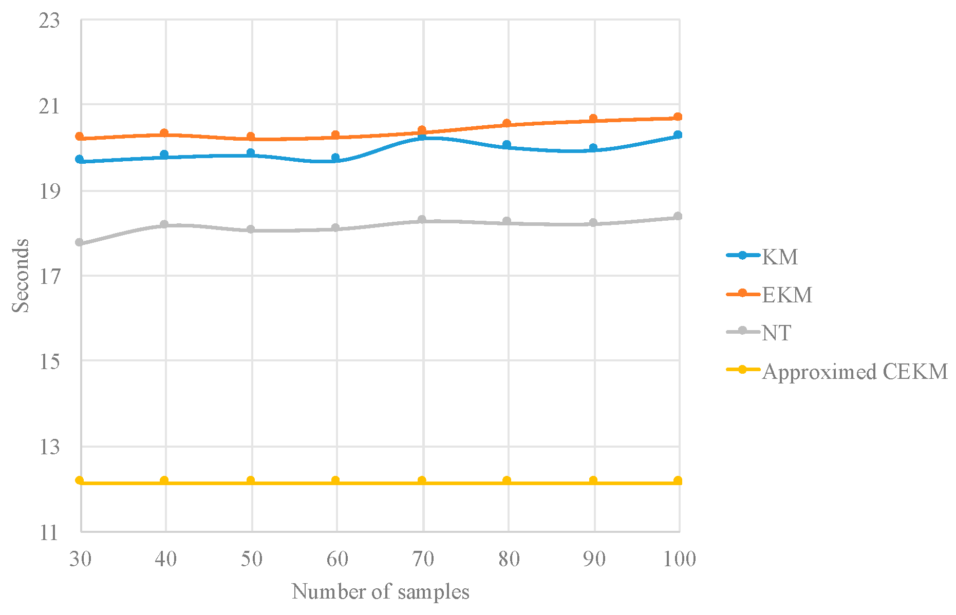 Algorithms 10 00077 g014