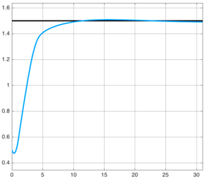 Algorithms 10 00077 i001