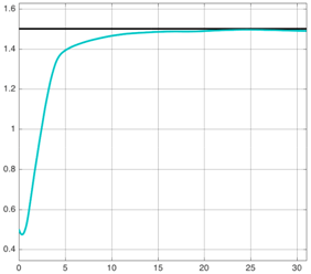 Algorithms 10 00077 i002