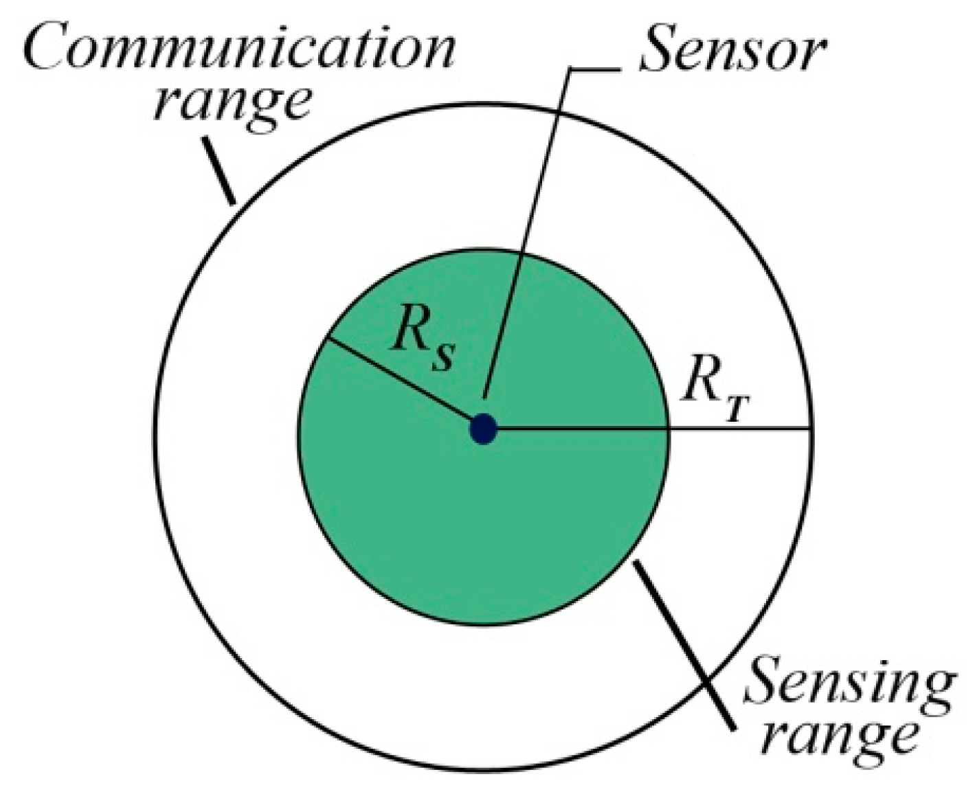 Algorithms 10 00080 g002