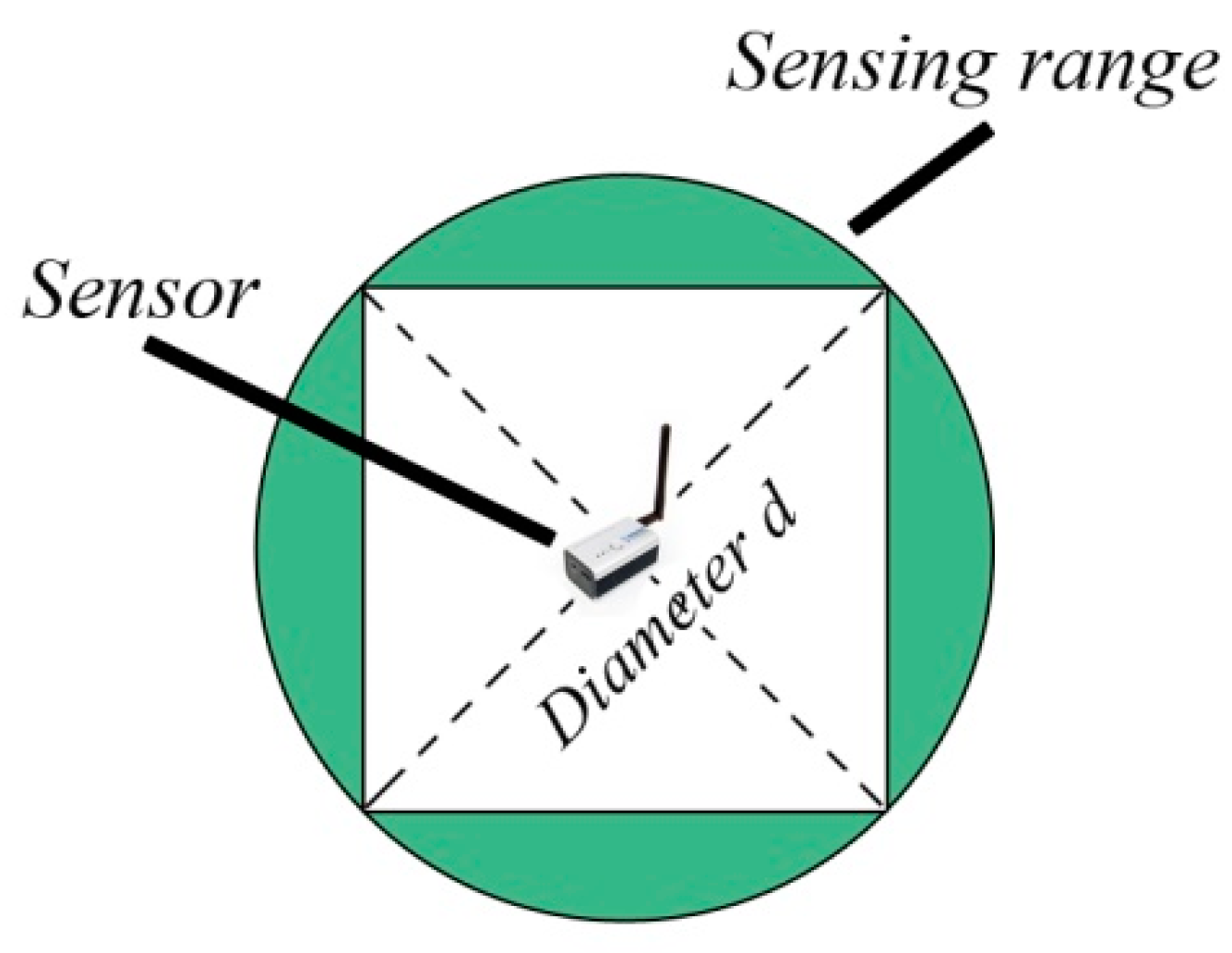 Algorithms 10 00080 g003