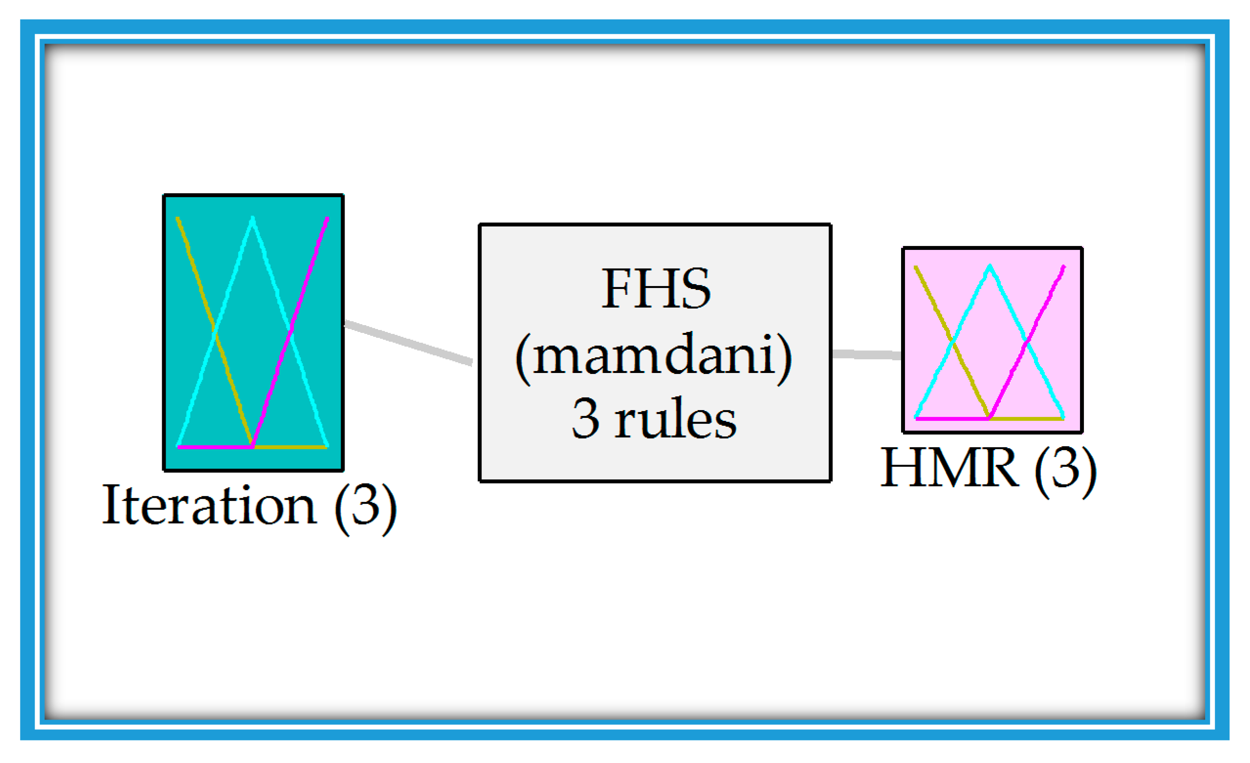 Algorithms 10 00082 g002