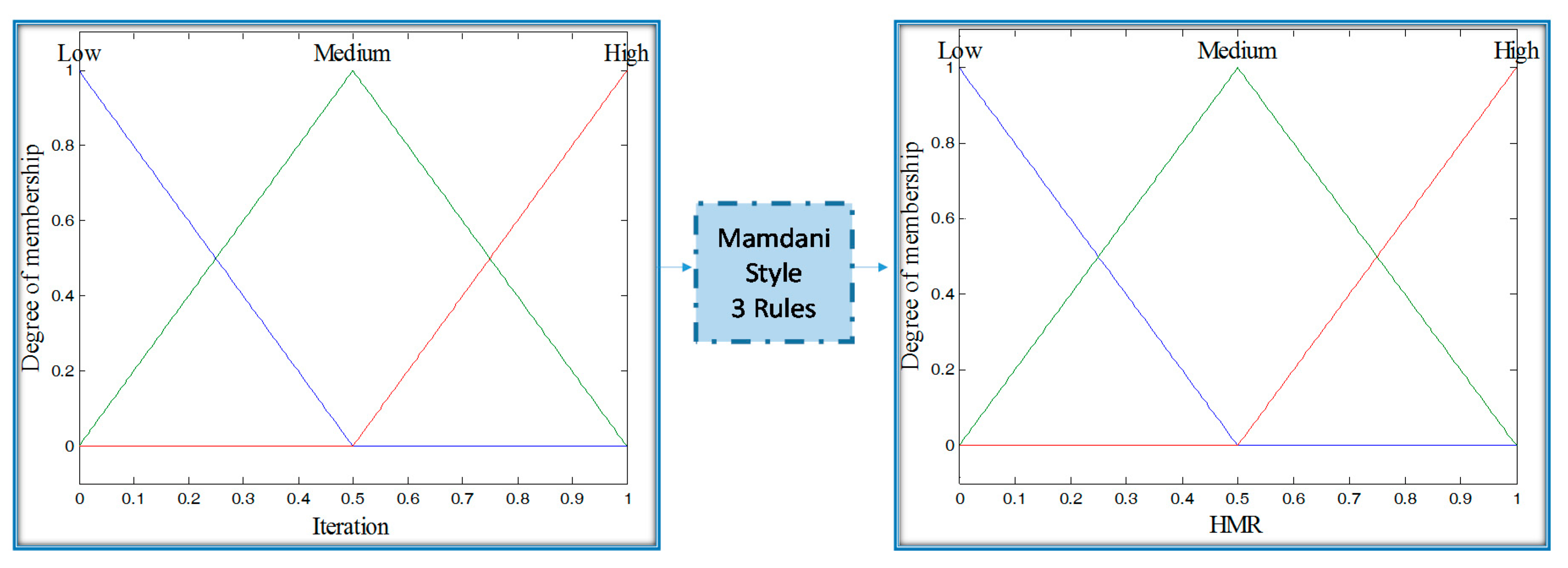 Algorithms 10 00082 g003