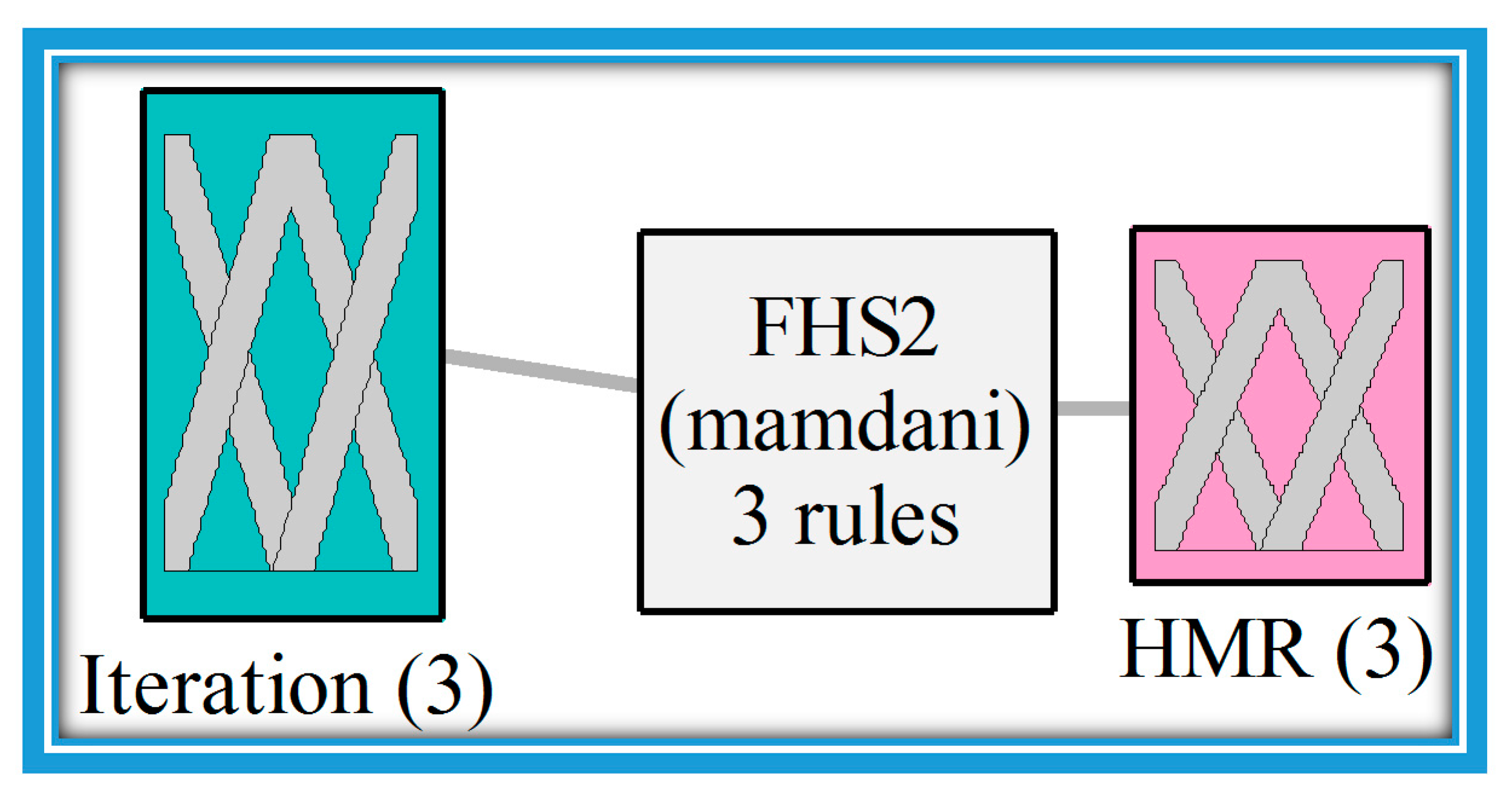 Algorithms 10 00082 g004