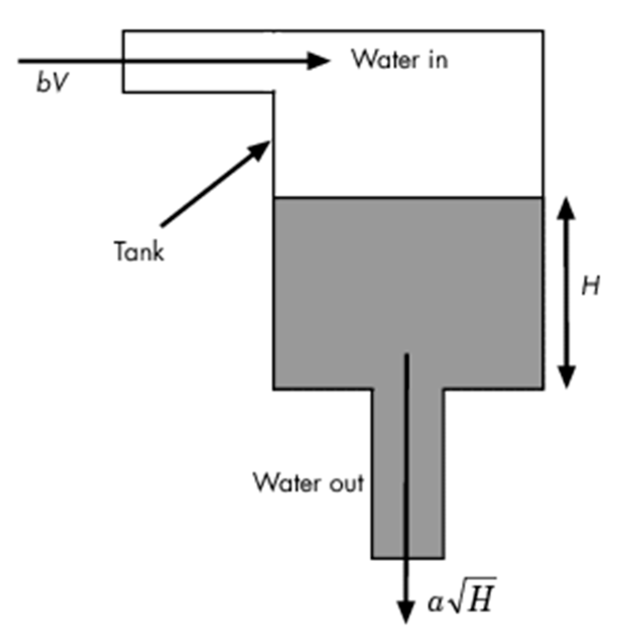 Algorithms 10 00082 g006
