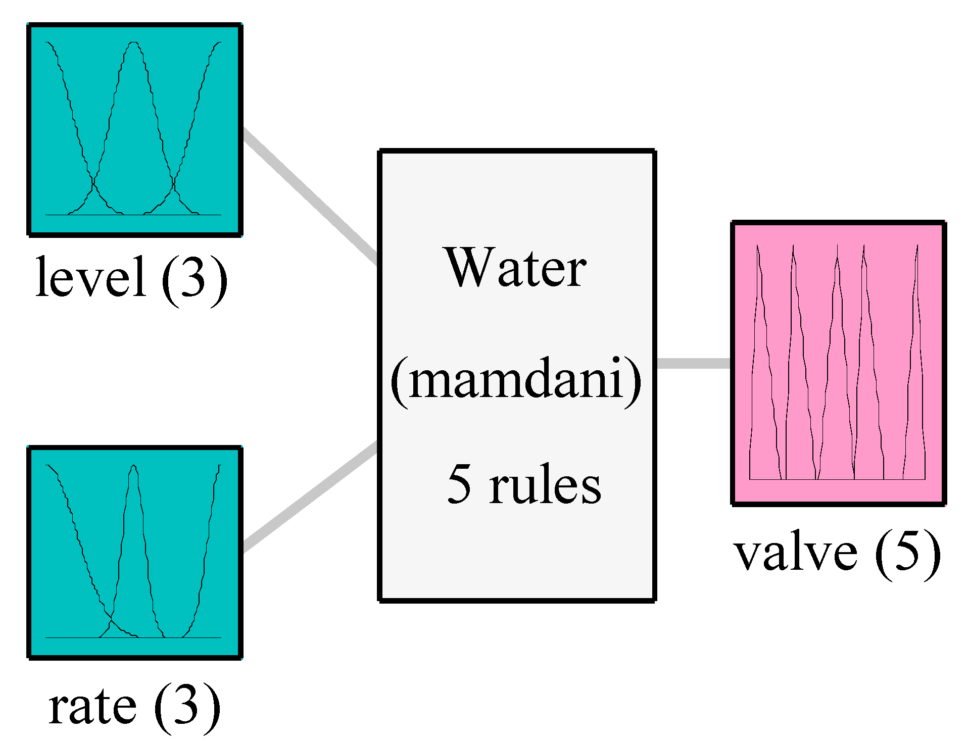 Algorithms 10 00082 g007
