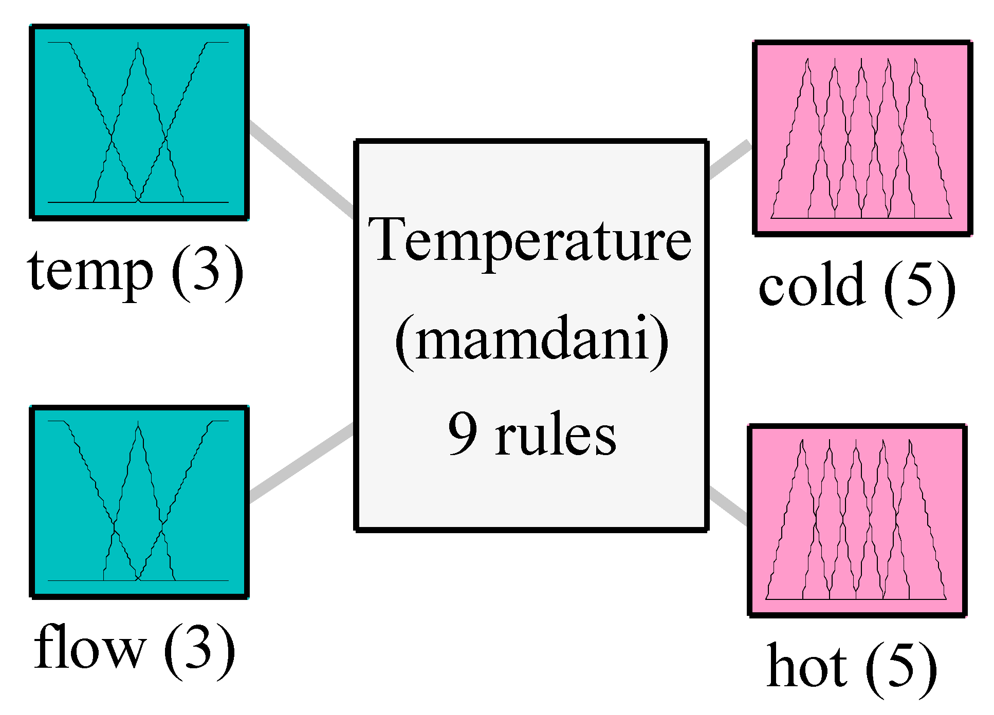 Algorithms 10 00082 g009