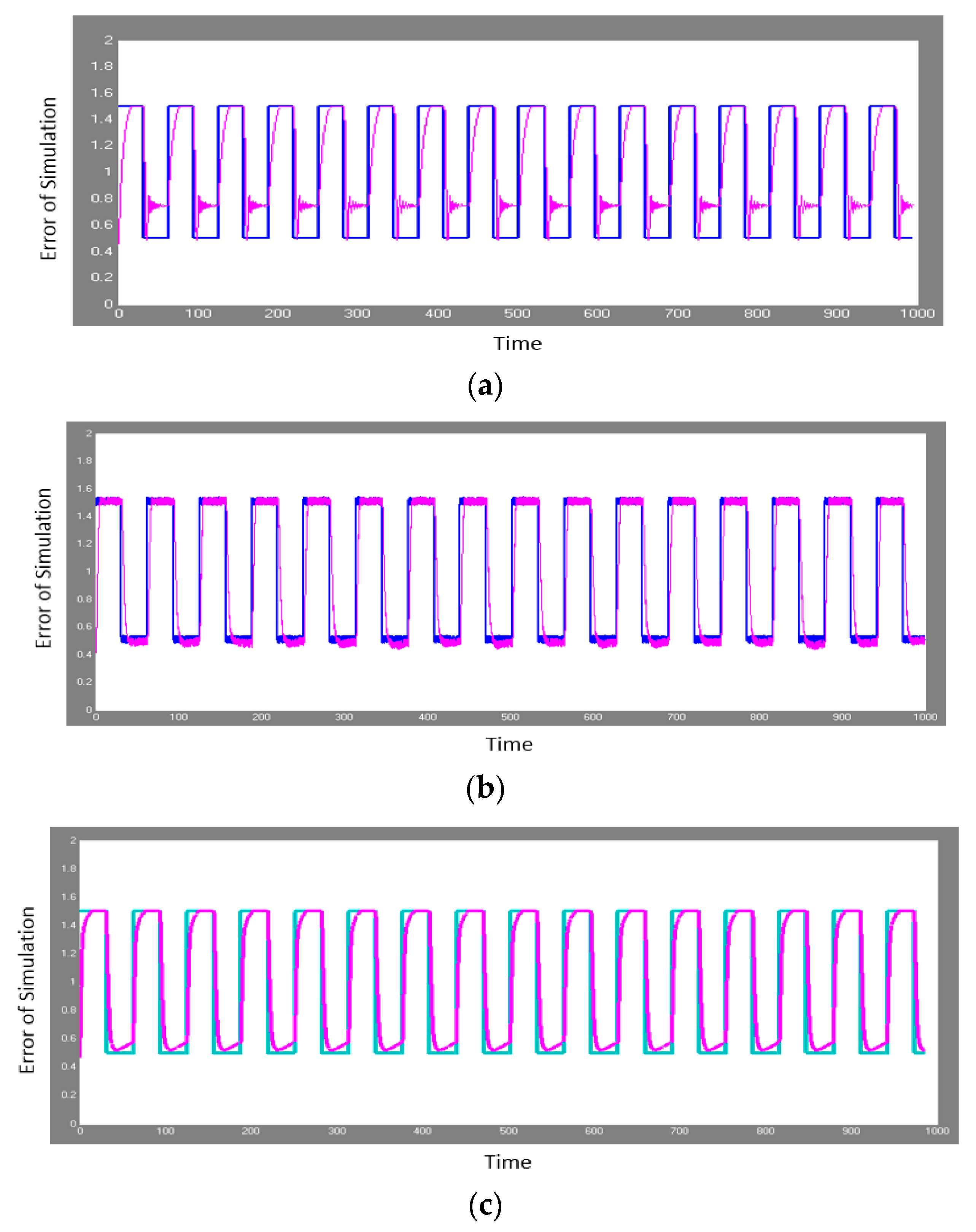 Algorithms 10 00082 g012