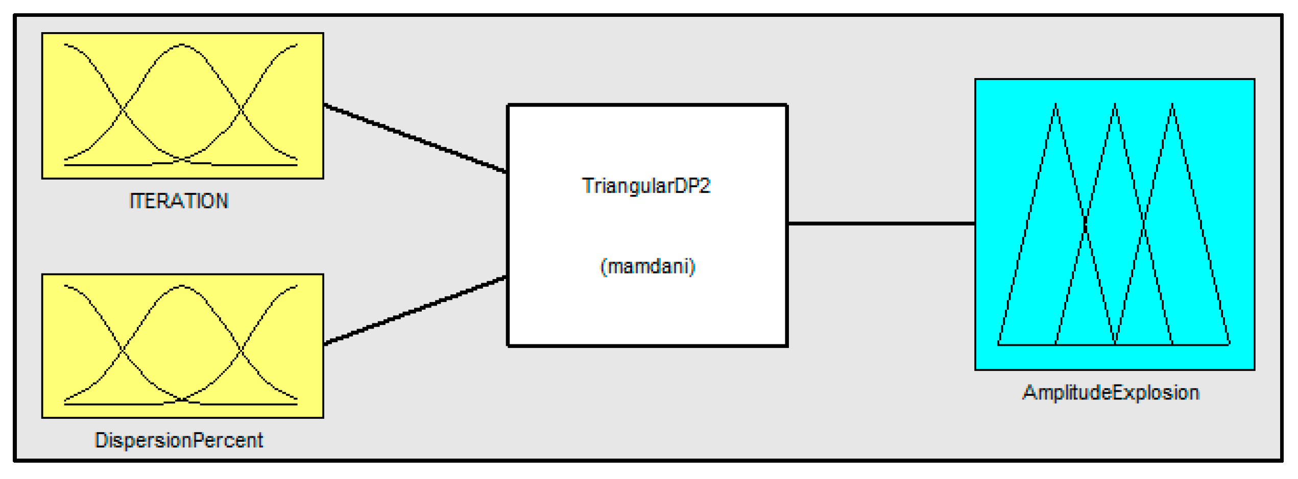 Algorithms 10 00083 g005