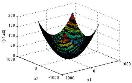 Algorithms 10 00083 i002