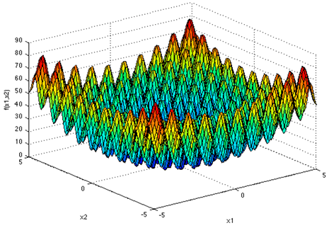 Algorithms 10 00083 i003