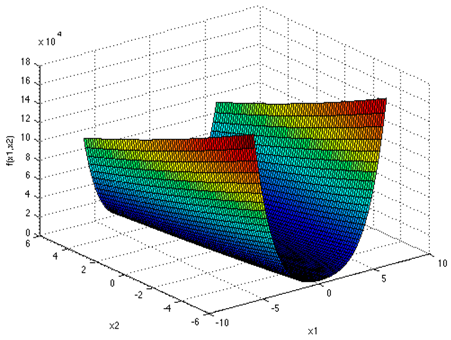 Algorithms 10 00083 i004