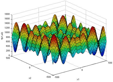 Algorithms 10 00083 i005