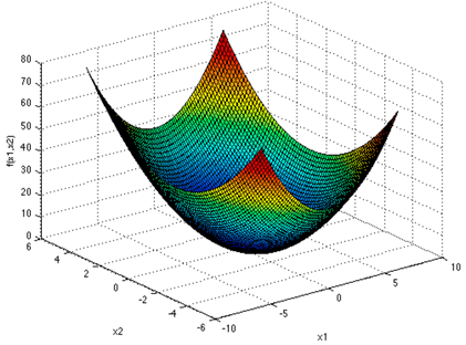 Algorithms 10 00083 i006