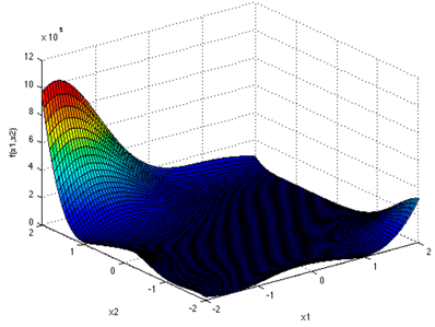 Algorithms 10 00083 i010