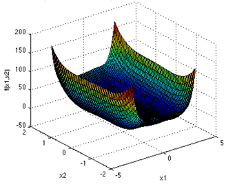 Algorithms 10 00083 i012