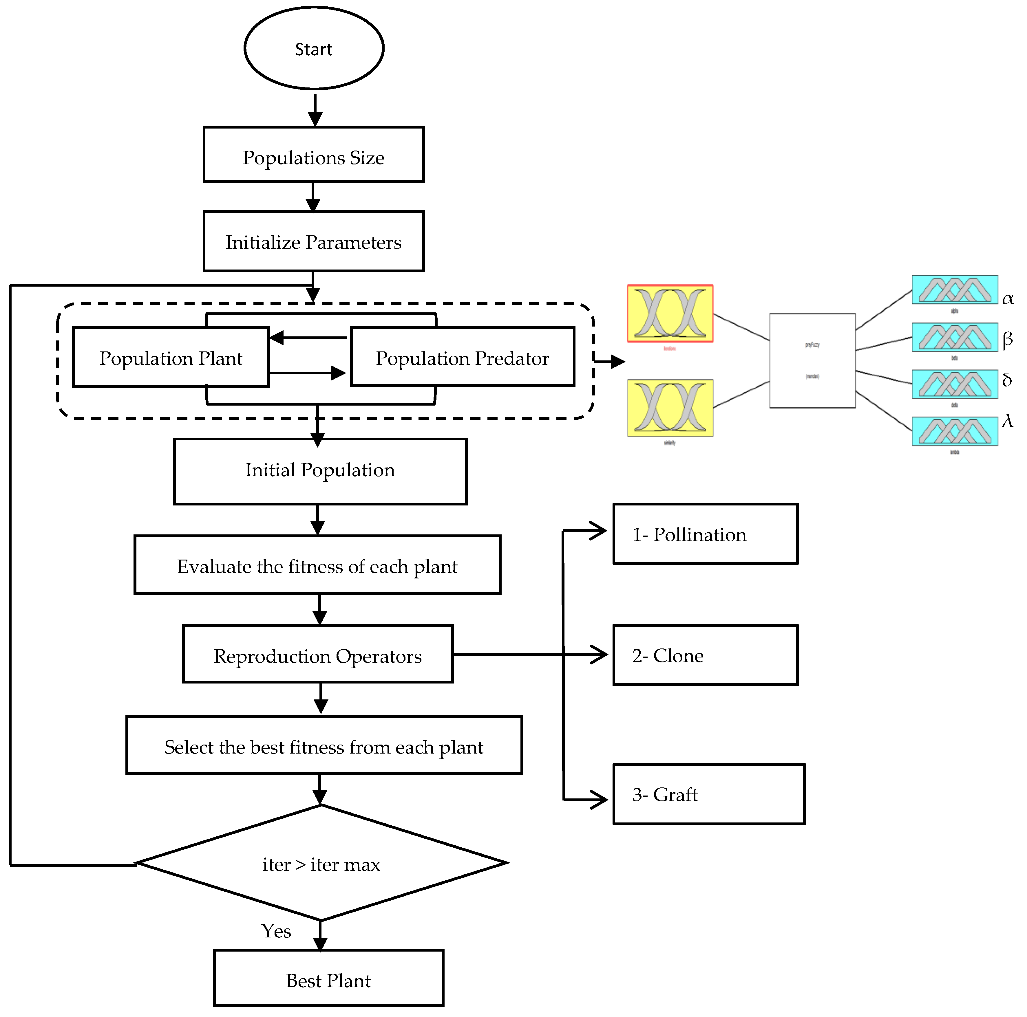 Algorithms 10 00085 g002