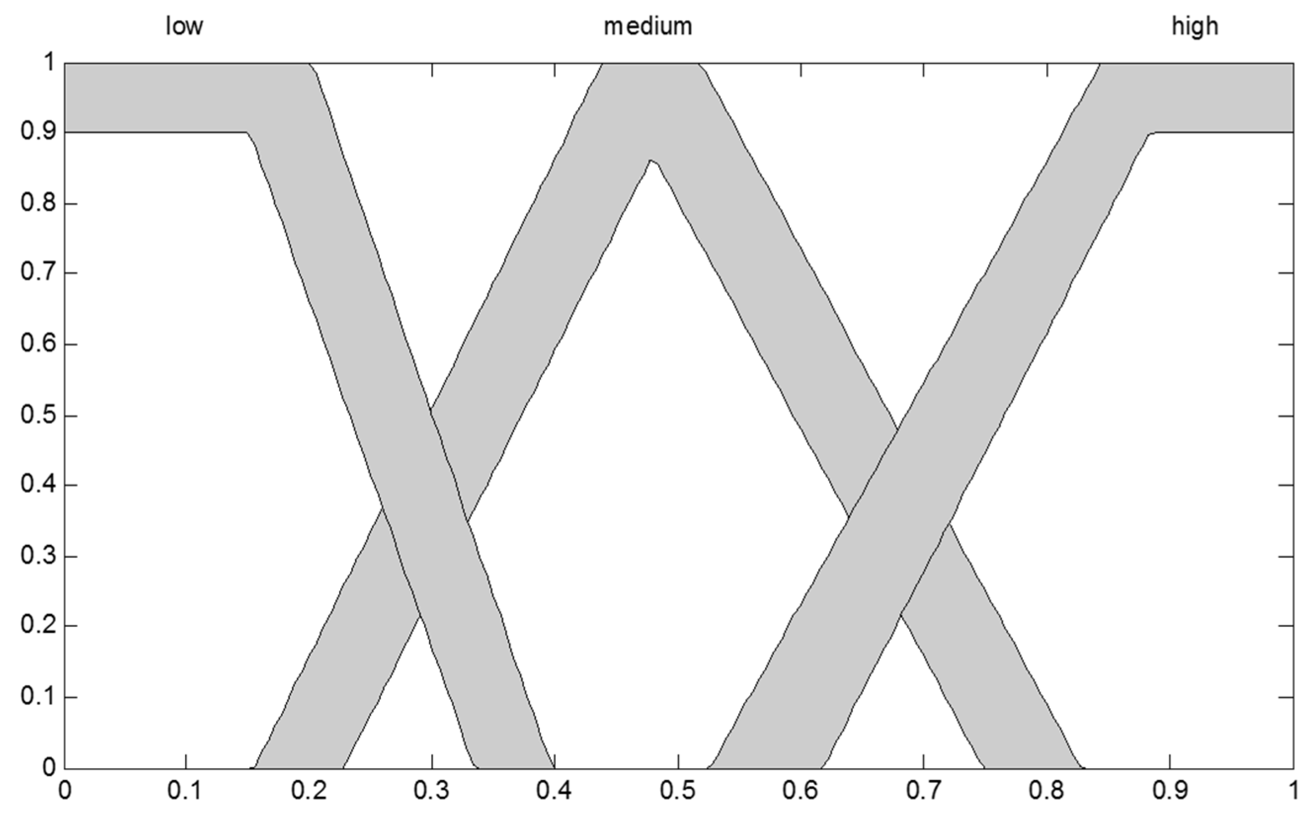 Algorithms 10 00085 g004