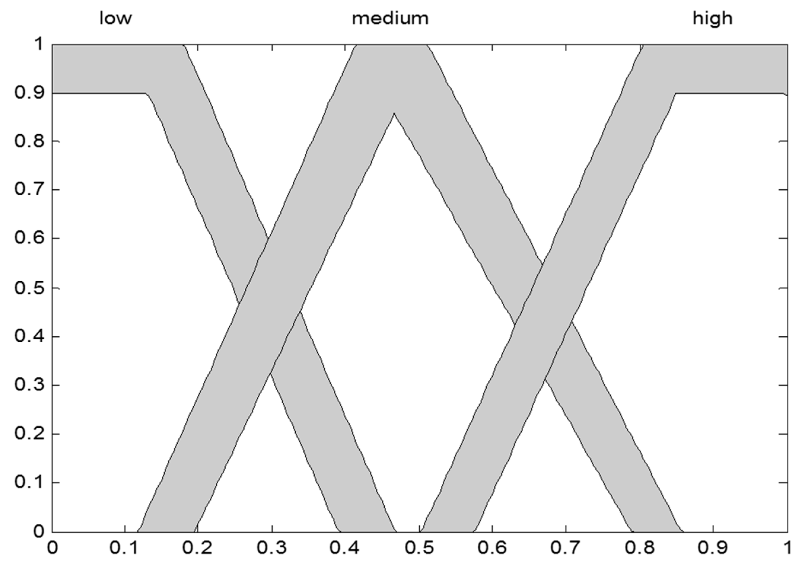 Algorithms 10 00085 g005