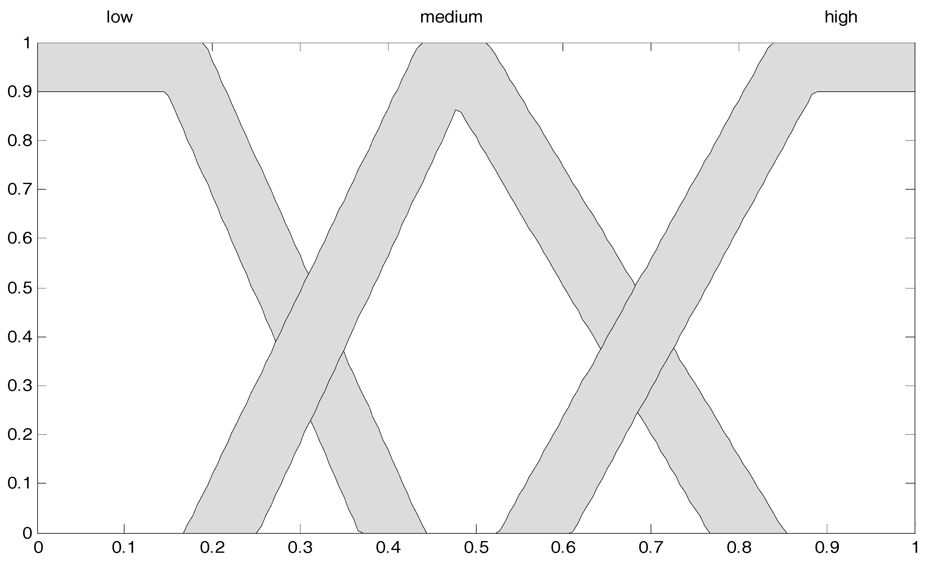 Algorithms 10 00085 g006