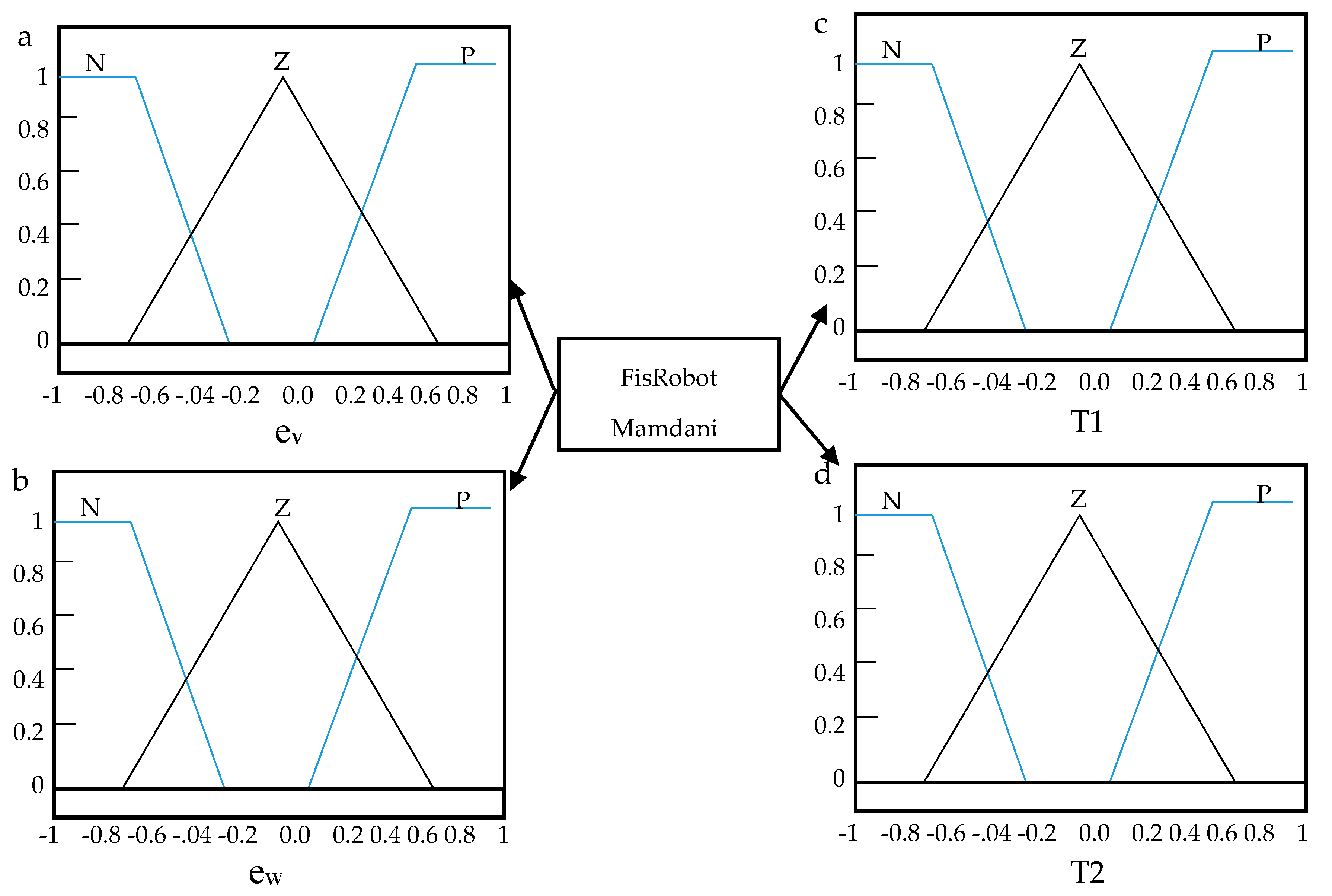 Algorithms 10 00085 g011