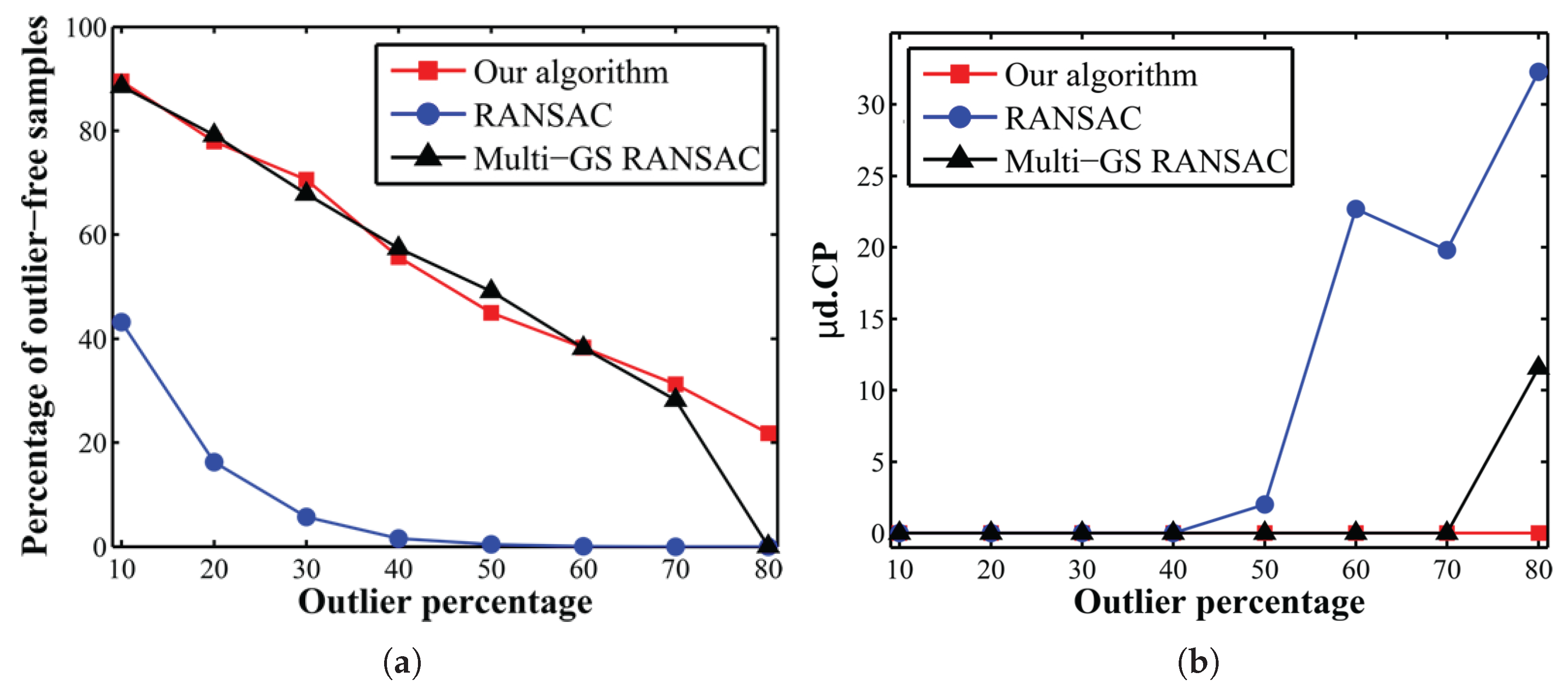 Algorithms 10 00087 g005