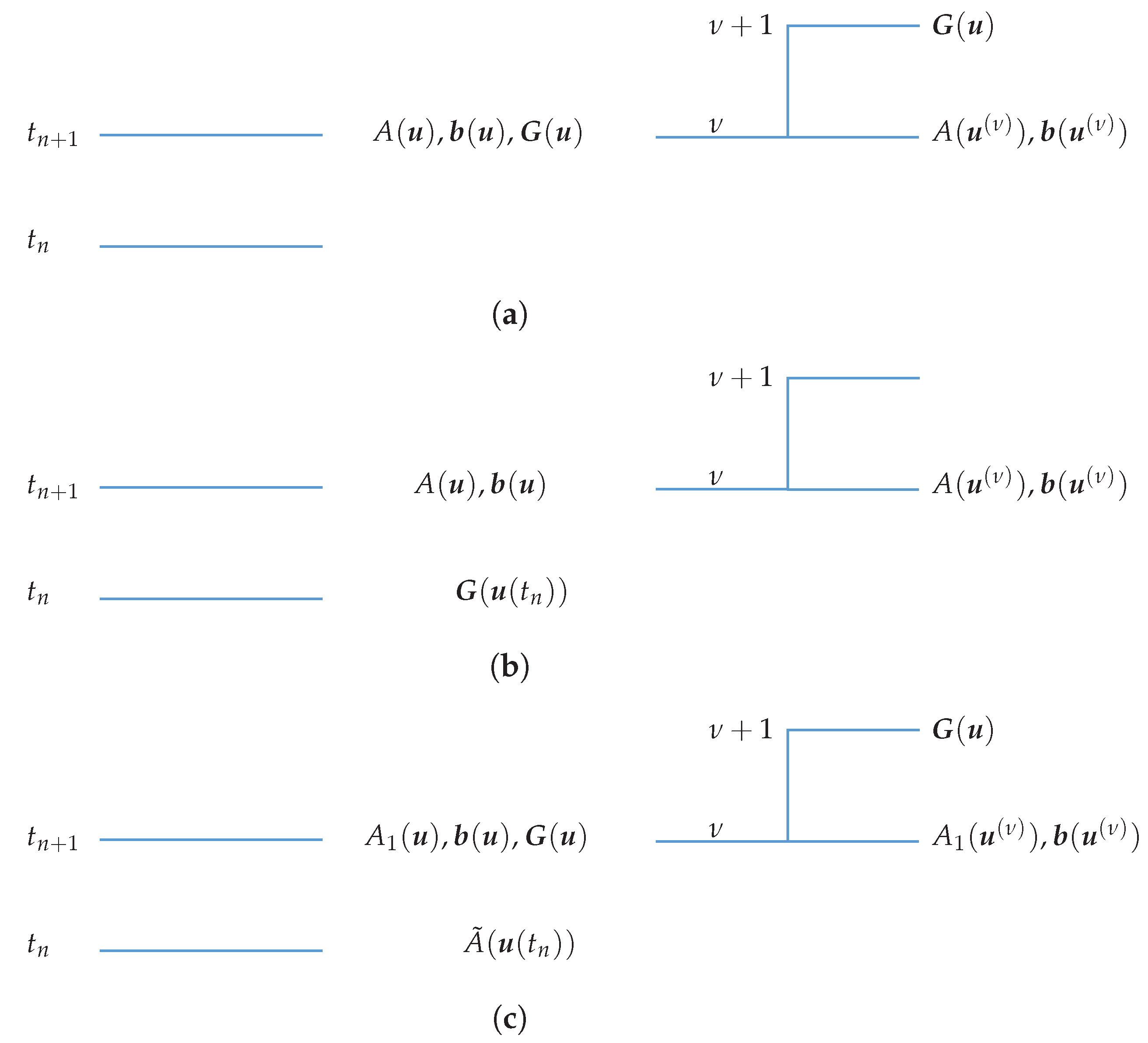 Algorithms 10 00088 g001 Algorithms 10 00088 g001
