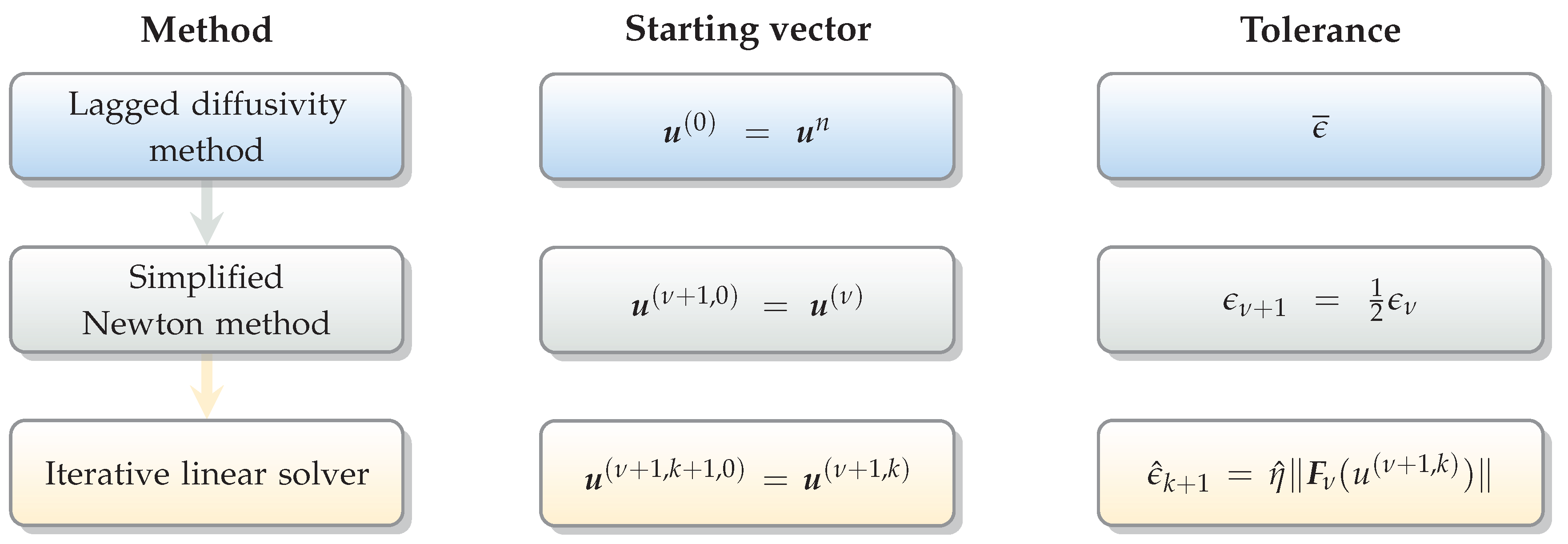 Algorithms 10 00088 g002 Algorithms 10 00088 g002