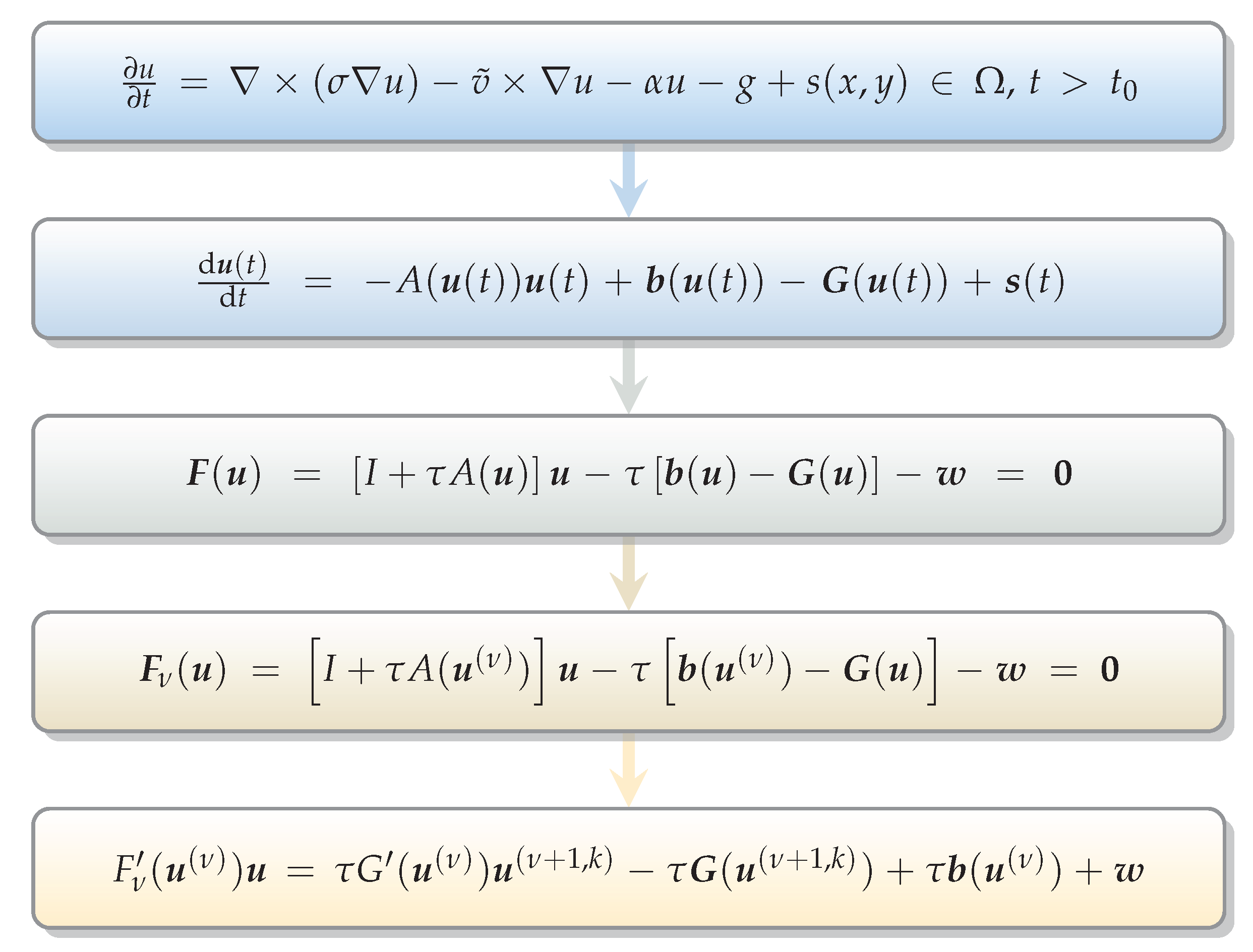 Algorithms 10 00088 g003 Algorithms 10 00088 g003