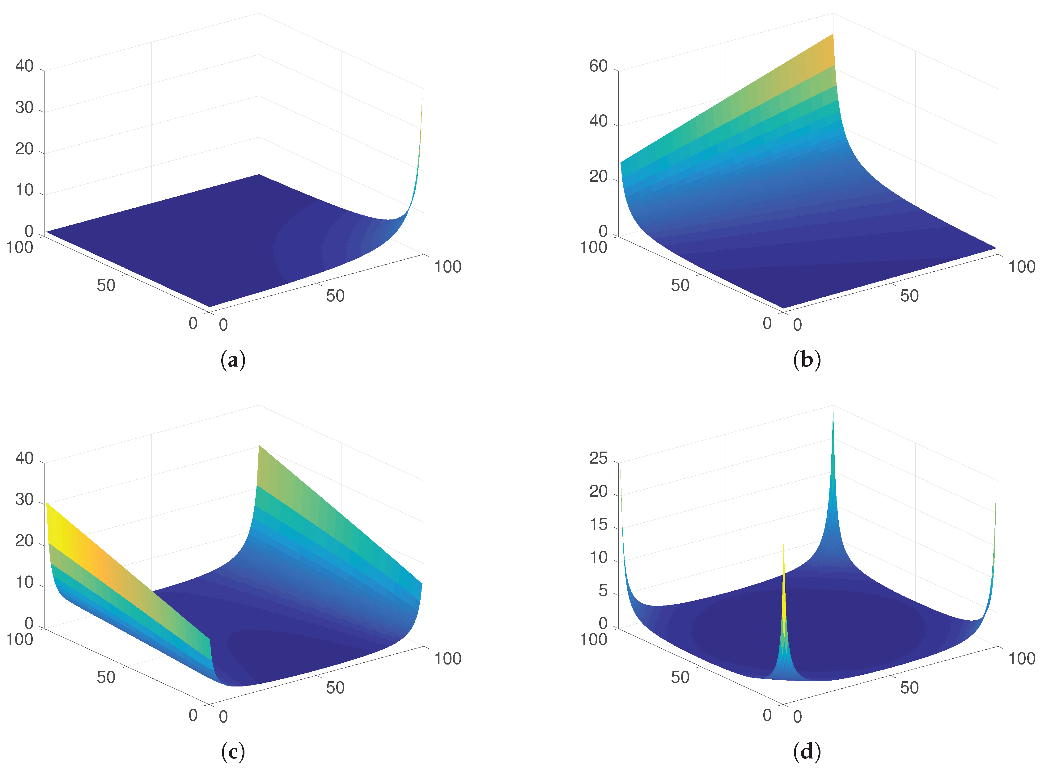 Algorithms 10 00088 g006 Algorithms 10 00088 g006