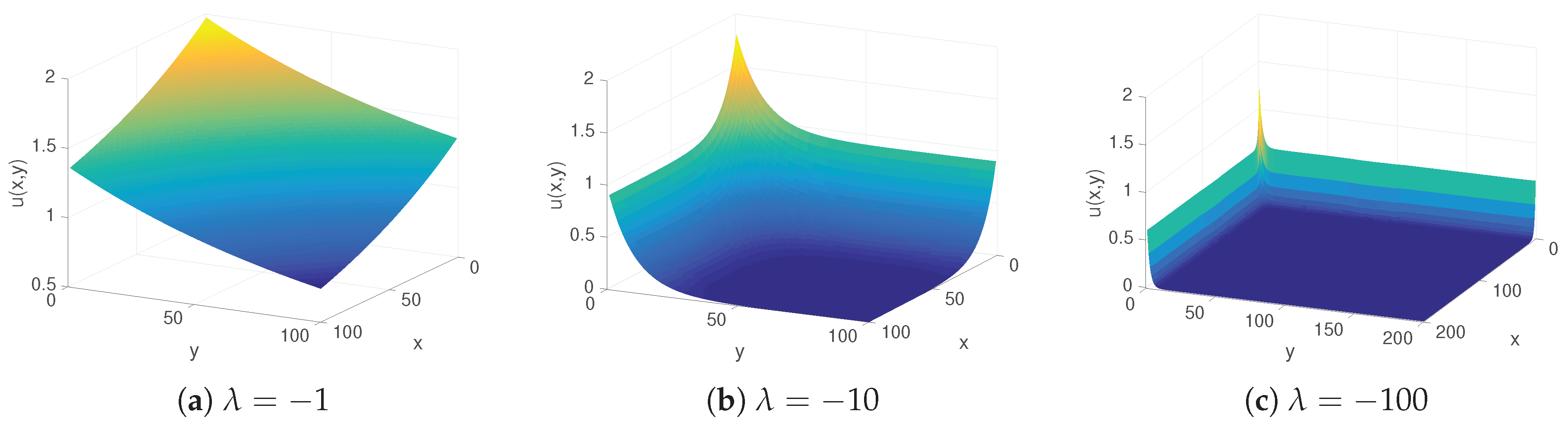 Algorithms 10 00088 g007 Algorithms 10 00088 g007