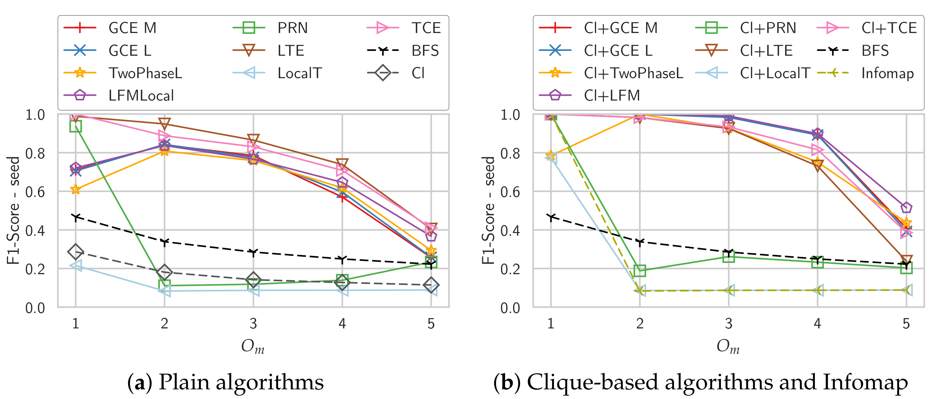 Algorithms 10 00090 g003