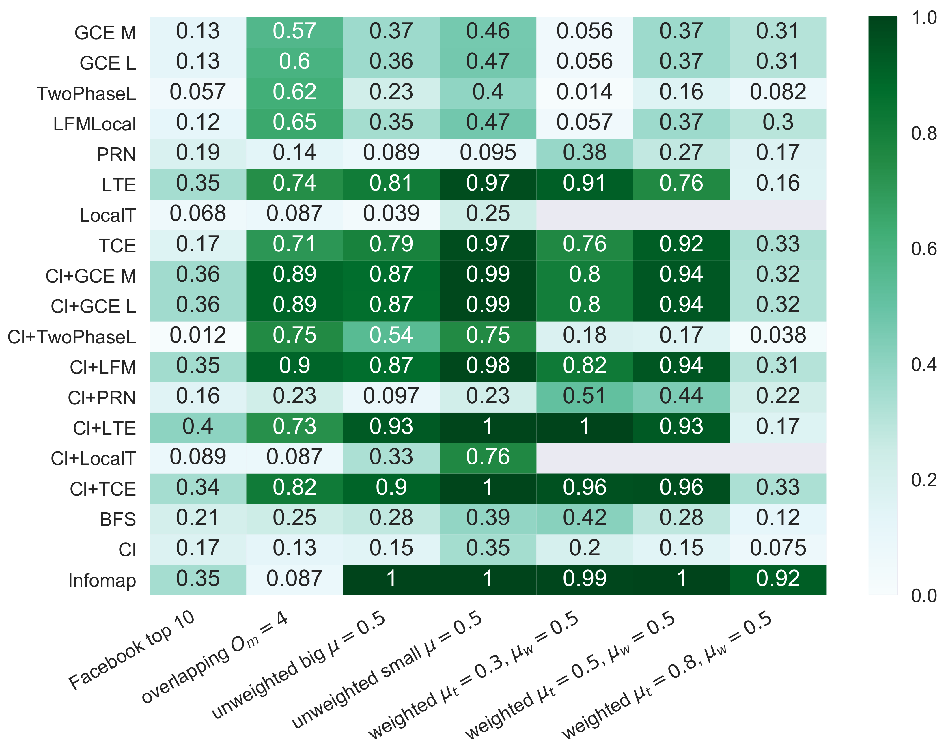Algorithms 10 00090 g006